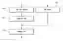 Fig. 01 - Determining transport block size using channel quality indicator value and block error rate