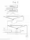 Fig. 08 - Determining transport block size using channel quality indicator value and block error rate