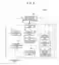 Fig. 03 - Communication Management Method and Communication Management Device
