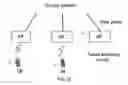 Fig. 07 - Token based radio resource management
