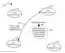 Fig. 01 - Communications methods and apparatus related to synchronization with respect to a peer to peer timing structure