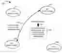 Fig. 01 - Methods and apparatus related to peer to peer communications timing structure