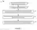 Fig. 04 - Methods and apparatus related to peer to peer communications timing structure