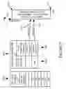 Fig. 19 - Methods and apparatus related to peer to peer communications timing structure