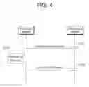 Fig. 05 - Wireless local access network system management procedure and station supporting the procedure