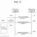 Fig. 12 - Wireless local access network system management procedure and station supporting the procedure