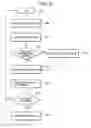 Fig. 05 - Communication method, communication system, mobile node and network node for notification about the proximity of a second wireless network via a first wireless network