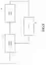 Fig. 09 - Control of CDMA signal integration