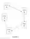 Fig. 05 - Synchronization of media access control (MAC) superframes
