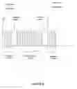 Fig. 07 - Synchronization of media access control (MAC) superframes