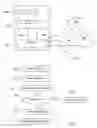 Fig. 04 - Method and arrangement for enabling a multimedia communication session
