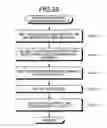 Fig. 22 - Packet transfer apparatus and packet transfer method