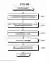 Fig. 43 - Packet transfer apparatus and packet transfer method