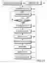 Fig. 14 - Method of transmitting/receiving control message in a mobile communication system providing multimedia broadcast/multicast service