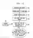 Fig. 07 - Techniques for introducing in-band network management packets in multi-protocol label switching networks