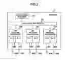 Fig. 03 - Network routing apparatus