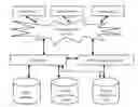 Fig. 01 - Method and system for ensuring QoS and SLA server