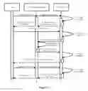 Fig. 03 - Method and system for ensuring QoS and SLA server