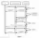 Fig. 04 - Method and system for ensuring QoS and SLA server