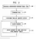 Fig. 03 - Flexible mapping of virtual local area networks to Ethernet virtual circuits