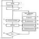 Fig. 01 - Periodical refreshing for radio channels quality indicator