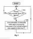 Fig. 03 - Power efficient software receiver for spread spectrum signals