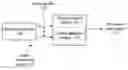 Fig. 01 - PEAK SIGNAL TO NOISE RATIO WEIGHTING MODULE, VIDEO ENCODING SYSTEM AND METHOD FOR USE THEREWITH