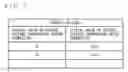 Fig. 08 - Modulation apparatus capable of correcting non-linearity of voltage controlled oscillator