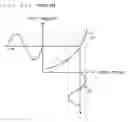 Fig. 24 - Modulation apparatus capable of correcting non-linearity of voltage controlled oscillator