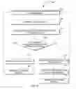Fig. 10 - Method for minimizing message collision in a device