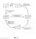 Fig. 02 - Systems and methods to provide information via connections for real time communications between people