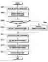 Fig. 01 - APPARATUS AND METHOD FOR TRANSMITTING AND RECEIVING VIDEO DATA IN DIGITAL BROADCASTING SERVICE