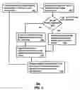 Fig. 03 - Method and device for background mitigation