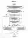 Fig. 06 - Medical image processing apparatus and medical image processing method having three-dimensional model estimating