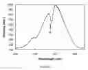 Fig. 04 - OPTICAL SENSOR BASED ON SURFACE ELECTROMAGNETIC WAVE RESONANCE IN PHOTONIC BAND GAP MATERIALS