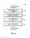 Fig. 06 - Method and apparatus for identifying faults in a passive optical network