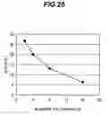 Fig. 16 - Optical pulse time spreading device