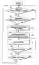 Fig. 01 - Abnormality detection in an image forming apparatus