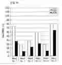 Fig. 06 - Cold-Working Steel