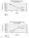 Fig. 02 - LONG FATIGUE LIFE NITINOL