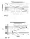 Fig. 03 - LONG FATIGUE LIFE NITINOL
