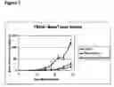 Fig. 04 - Method and composition for enhancing anti-angiogenic therapy