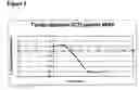 Fig. 06 - Method and composition for enhancing anti-angiogenic therapy