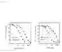 Fig. 06 - Use of cytochrome P450 reductase as insecticidal target