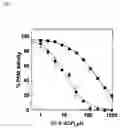 Fig. 08 - Use of cytochrome P450 reductase as insecticidal target