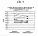 Fig. 02 - Hyperlipidemia Treatment Agent