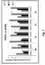 Fig. 14 - Methods and compositions for optimized expansion and implantation of mesenchymal stem cells