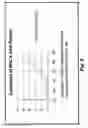 Fig. 15 - Methods and compositions for optimized expansion and implantation of mesenchymal stem cells