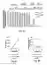 Fig. 10 - Methods for treating HIV