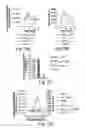 Fig. 16 - Methods for treating HIV